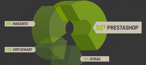 Prestashop Prestashop